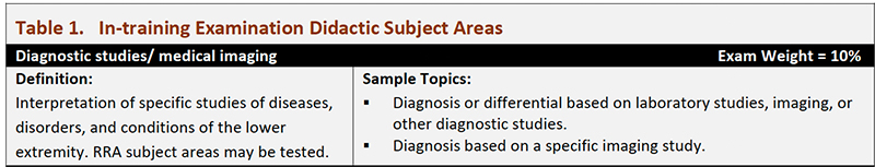 Figure 2. Didactic imaging section from the ABFAS Guide for Residency Directors.